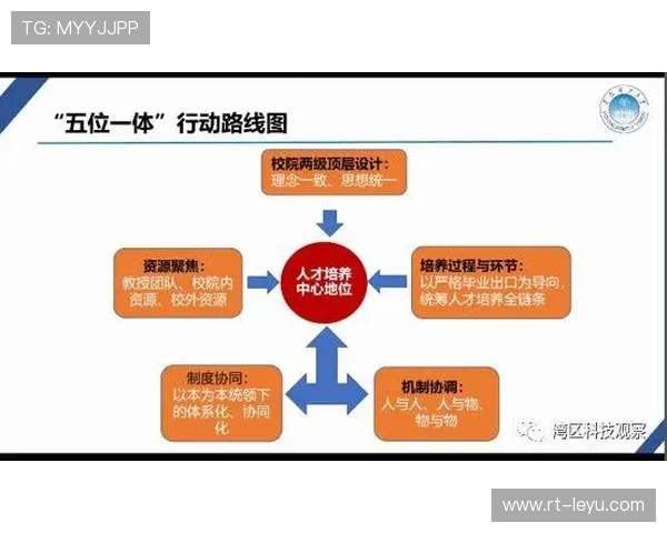 赛事人才培养体系重构，高校与企业共建专业课程