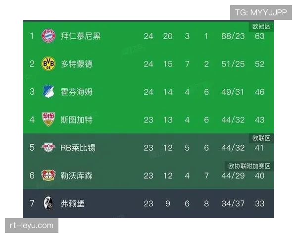 数据前瞻:拜仁主场对阵多特蒙德历史战绩全面占优 数据前瞻:拜仁主场对阵多特蒙德历史战绩全面占优